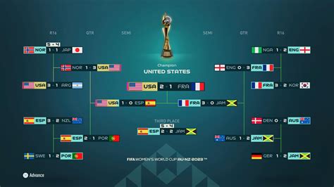women's world cup 2023 predictions